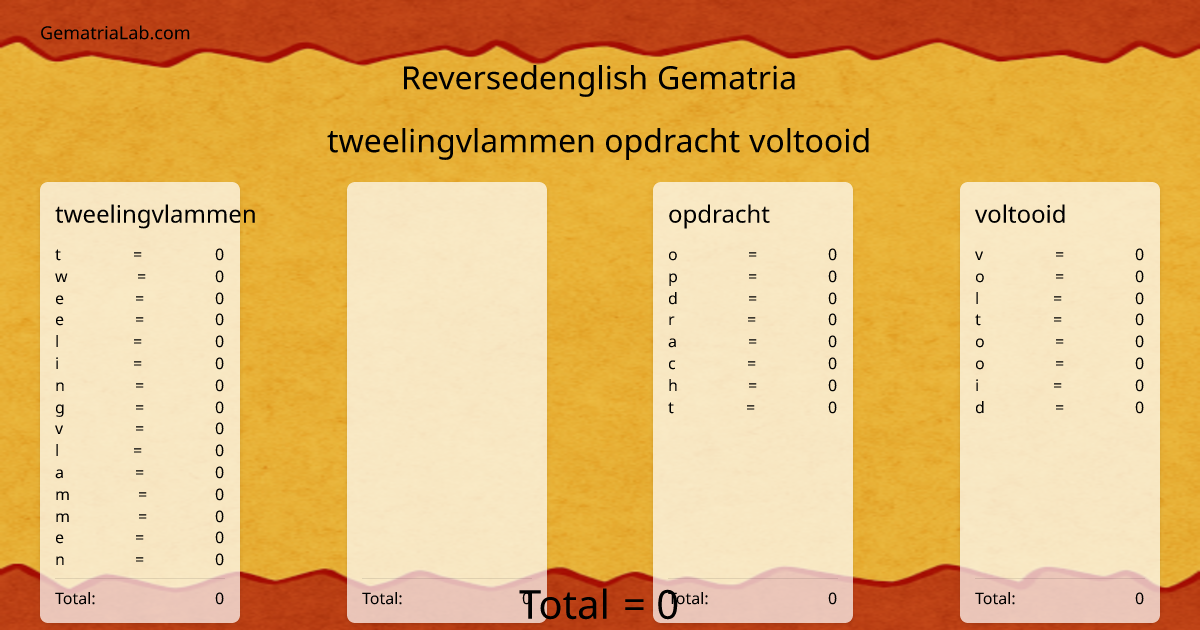tweelingvlammen  opdracht voltooid in reversedenglish Gematria